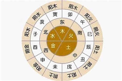 八字喜金土|八字五行属性的喜用神查询